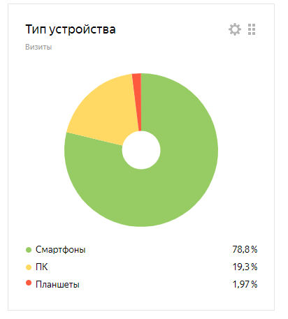 продвижение сайтов грузоперевозок