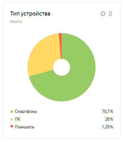 продвижение сайта строителей
