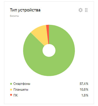 продвижение сайта салона красоты.